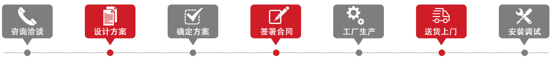 安装流程
